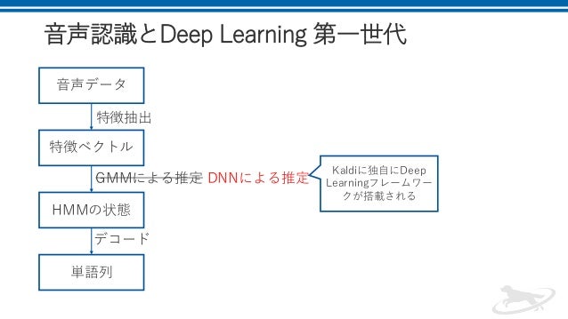 20180609 Chainer Meetup Es Pnet