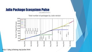 http://pkg.julialang.org/pulse.html
Julia Package Ecosystem Pulse
19
 
