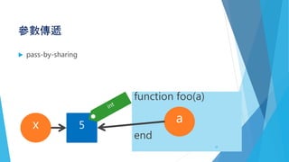 參數傳遞
 pass-by-sharing
5x
function foo(a)
end
a
39
 