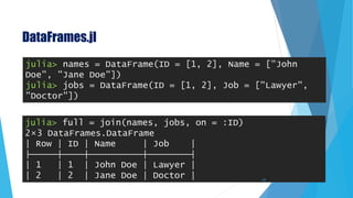 DataFrames.jl
julia> names = DataFrame(ID = [1, 2], Name = ["John
Doe", "Jane Doe"])
julia> jobs = DataFrame(ID = [1, 2], Job = ["Lawyer",
"Doctor"])
julia> full = join(names, jobs, on = :ID)
2×3 DataFrames.DataFrame
│ Row │ ID │ Name │ Job │
├─────┼────┼──────────┼────────┤
│ 1 │ 1 │ John Doe │ Lawyer │
│ 2 │ 2 │ Jane Doe │ Doctor │ 62
 
