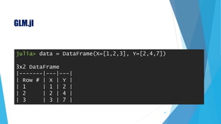 GLM.jl
67
julia> data = DataFrame(X=[1,2,3], Y=[2,4,7])
3x2 DataFrame
|-------|---|---|
| Row # | X | Y |
| 1 | 1 | 2 |
| 2 | 2 | 4 |
| 3 | 3 | 7 |
 