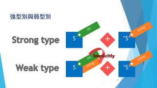 強型別與弱型別
5 “5”
5 “5”
+
+
Implicitly
86
 