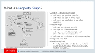 Copyright © 2018, Oracle and/or its affiliates. All rights reserved. |
• A set of nodes (aka vertices)
– each vertex has a unique identifier
– each vertex has a set of in/out edges
– each vertex has a collection of key-value
properties
• A set of edges
– each edge has a unique identifier
– each edge has a head/tail vertex
– each edge has a label denoting type of
relationship between two vertices
– each edge has a collection of key-value properties
• Blueprints Java APIs
• Implementations
– Oracle (Spatial and Graph, Big Data Spatial and
Graph), Neo4j, DataStax (Titan), InfiniteGraph,
Dex, Sail, MongoDB, …
What is a Property Graph?
https://github.com/tinkerpop/blueprints/wiki/Property-Graph-Model
@kpatenge @alanzwu @SpatialHannes
 