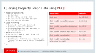 Copyright © 2018, Oracle and/or its affiliates. All rights reserved. |
• Topology constraints
▪ (n)–[e]–>(m)
▪ (n)–[e1]–>(m1), (n)–[e2]–>(m2)
▪ (n1)-[e1]->(n2)-[e2]->(n3)-[e3]->(n4)
▪ (n1)-[e1]->(n2)<-[e2]-(n3)
• Label matching
▪ (x:Person) -[e:likes]-> (y:Person)
▪ (:Person) -[:likes]-> (:Person)
▪ (x:Student|Professor) -[e:likes|knows]->
(y:Student|Professor)
• Value constraints
▪ (x) -> (y), x.name = 'John’, y.age > 25
• In-Line constraints
▪ (n WITH name = 'John' OR name = 'James', type =
'Person') -[e WITH type = 'workAt', workHours <
40]-> ()
• …
Syntax form Examples
Basic form (n)-[e]->(m)
Omit variable name of the source
vertex
()-[e]->(m)
Omit variable name of the destination
vertex
(n)-[e]->()
Omit variable names in both vertices ()-[e]->()
Omit variable name in edge (n)-->(m)
Omit variable name in edge
(alternative, one dash)
(n)->(m)
Querying Property Graph Data using PGQL
@kpatenge @alanzwu @SpatialHannes
 