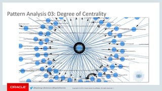 Copyright © 2018, Oracle and/or its affiliates. All rights reserved. |
Pattern Analysis 03: Degree of Centrality
@kpatenge @alanzwu @SpatialHannes
 