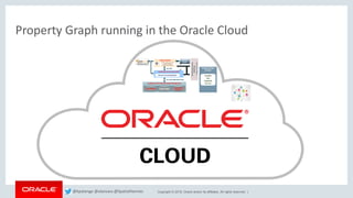 Copyright © 2018, Oracle and/or its affiliates. All rights reserved. |
Property Graph running in the Oracle Cloud
@kpatenge @alanzwu @SpatialHannes
 