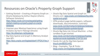 Copyright © 2018, Oracle and/or its affiliates. All rights reserved. |
• Getting Started – Creating a Property Graph on
Oracle Database by Arthur Dayton (Vlamis
Software Solutions)
https://blogs.oracle.com/oraclespatial/getting-
started-creating-a-property-graph-on-oracle-
database
• Improve your Meetup Experience using Graph
Analytics by Karin Patenge (Oracle)
https://de.slideshare.net/kpatenge
• Big Data Spatial and Graph In-Memory Analyst
Java API:
https://docs.oracle.com/bigdata/bda411/PGXJV/toc.h
tm
• Oracle Big Data Spatial and Graph on
Oracle.com: www.oracle.com/database/big-data-
spatial-and-graph
• OTN product page (white papers, software
downloads, documentation, tutorials):
www.oracle.com/technetwork/database/database-
technologies/bigdata-spatialandgraph
• Oracle Big Data Lite Virtual Machine - a free
sandbox to get started:
www.oracle.com/technetwork/database/bigdata-
appliance/oracle-bigdatalite-2104726.html
• Hands On Lab for Big Data Spatial:
tinyurl.com/BDSG-HOL
• Blog – Examples, Tips & Tricks:
blogs.oracle.com/bigdataspatialgraph
Resources on Oracle‘s Property Graph Support
@kpatenge @alanzwu @SpatialHannes
 