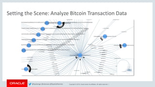 Copyright © 2018, Oracle and/or its affiliates. All rights reserved. |
Setting the Scene: Analyze Bitcoin Transaction Data
@kpatenge @alanzwu @SpatialHannes
 