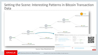 Copyright © 2018, Oracle and/or its affiliates. All rights reserved. |
Setting the Scene: Interesting Patterns in Bitcoin Transaction
Data
@kpatenge @alanzwu @SpatialHannes
Source: http://blockchain.info
 