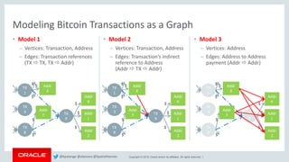 Copyright © 2018, Oracle and/or its affiliates. All rights reserved. |
• Model 1
– Vertices: Transaction, Address
– Edges: Transaction references
(TX  TX, TX  Addr)
• Model 2
– Vertices: Transaction, Address
– Edges: Transaction‘s indirect
reference to Address
(Addr  TX  Addr)
• Model 3
– Vertices: Address
– Edges: Address to Address
payment (Addr  Addr)
Modeling Bitcoin Transactions as a Graph
TX
9
TX
1
TX
8
TX
3
Addr
X
Addr
K
Addr
L
Addr
Y
Addr
Z
$
$
$
$ $
$
$
$
TX
9
TX
1
TX
8
TX
3
Addr
X
Addr
K
Addr
L
Addr
Y
Addr
Z
$
$
$
$ $
$
$
$
TX
9
TX
1
TX
8
TX
3
Addr
X
Addr
K
Addr
L
Addr
Y
Addr
Z
$
$
$
$ $
$
$
$
@kpatenge @alanzwu @SpatialHannes
 