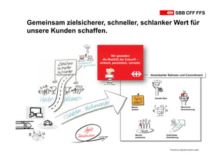Vereinbarter Rahmen und Commitment
Schaffe Wert
Übernimm
Verantwortung
Unterstütze
Veränderung
Machts
zusammen
Machs
einfach
Wir gestalten
die Mobiliät der Zukunft –
einfach, persönlich, vernetzt.
Gemeinsam zielsicherer, schneller, schlanker Wert für
unsere Kunden schaffen.
Powered by pragmatic solutions gmbh
 