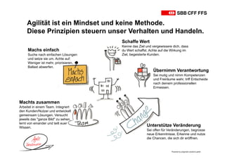 Agilität ist ein Mindset und keine Methode.
Diese Prinzipien steuern unser Verhalten und Handeln.
Schaffe Wert
Kenne das Ziel und vergewissere dich, dass
du Wert schaffst. Achte auf die Wirkung im
Ziel, begeisterte Kunden.
Übernimm Verantwortung
Sei mutig und nimm Kompetenzen
und Freiräume wahr, triff Entscheide
nach deinem professionellen
Ermessen.
Unterstütze Veränderung
Sei offen für Veränderungen, begrüsse
neue Erkenntnisse. Erkenne und nutze
die Chancen, die sich dir eröffnen.
Machts zusammen
Arbeitet in einem Team. Integriert
den Kunden/Nutzer und entwickelt
gemeinsam Lösungen. Versucht
jeweils das "ganze Bild" zu sehen,
lernt von einander und teilt euer
Wissen.
Machs einfach
Suche nach einfachen Lösungen
und setze sie um. Achte auf:
Weniger ist mehr, priorisieren,
Ballast abwerfen.
Powered by pragmatic solutions gmbh
 