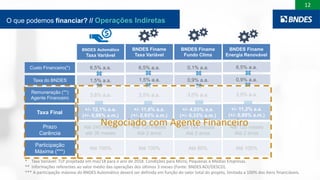 12
Até 144 meses
Até 2 anos
Até 120 meses
Até 2 anos
Até 80% Até 100%
3,8% a.a.
BNDES Automático
Taxa Variável
BNDES Finame
Fundo Clima
BNDES Finame
Taxa Variável
Custo Financeiro(*)
Remuneração (**)
Agente Financeiro
Taxa Final
Prazo
Carência
Participação
Máxima (***)
6,5% a.a.
+/- 12,1% a.a.
(+/- 0,96% a.m.)
Até 240 meses
até 36 meses
Até 100%
+/- 4,03% a.a.
(+/- 0,33% a.m.)
+/- 11,8% a.a.
(+/- 0,93% a.m.)
Até 120 meses
Até 2 anos
Até 100%
O que podemos financiar? // Operações Indiretas
3,0% a.a.
0,1% a.a.
3,5% a.a.
6,5% a.a.
* Taxa Variável: TLP projetada em mai/18 para o ano de 2018. Condições para Micro, Pequenas e Médias Empresas.
** Informações referentes ao valor médio das operações dos últimos 3 meses (Fonte: BNDES AOI/DESCO).
*** A participação máxima do BNDES Automático deverá ser definida em função do valor total do projeto, limitada a 100% dos itens financiáveis.
Taxa do BNDES 1,5% a.a. 0,9% a.a.1,5% a.a.
+/- 11,2% a.a.
(+/- 0,89% a.m.)
3,5% a.a.
6,5% a.a.
0,9% a.a.
BNDES Finame
Energia Renovável
Negociado com Agente Financeiro
 