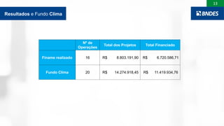 13
Resultados e Fundo Clima
Nº de
Operações
Total dos Projetos Total Financiado
Finame realizado 16 R$ 8.803.191,90 R$ 6.720.586,71
Fundo Clima 20 R$ 14.274.918,45 R$ 11.419.934,76
 
