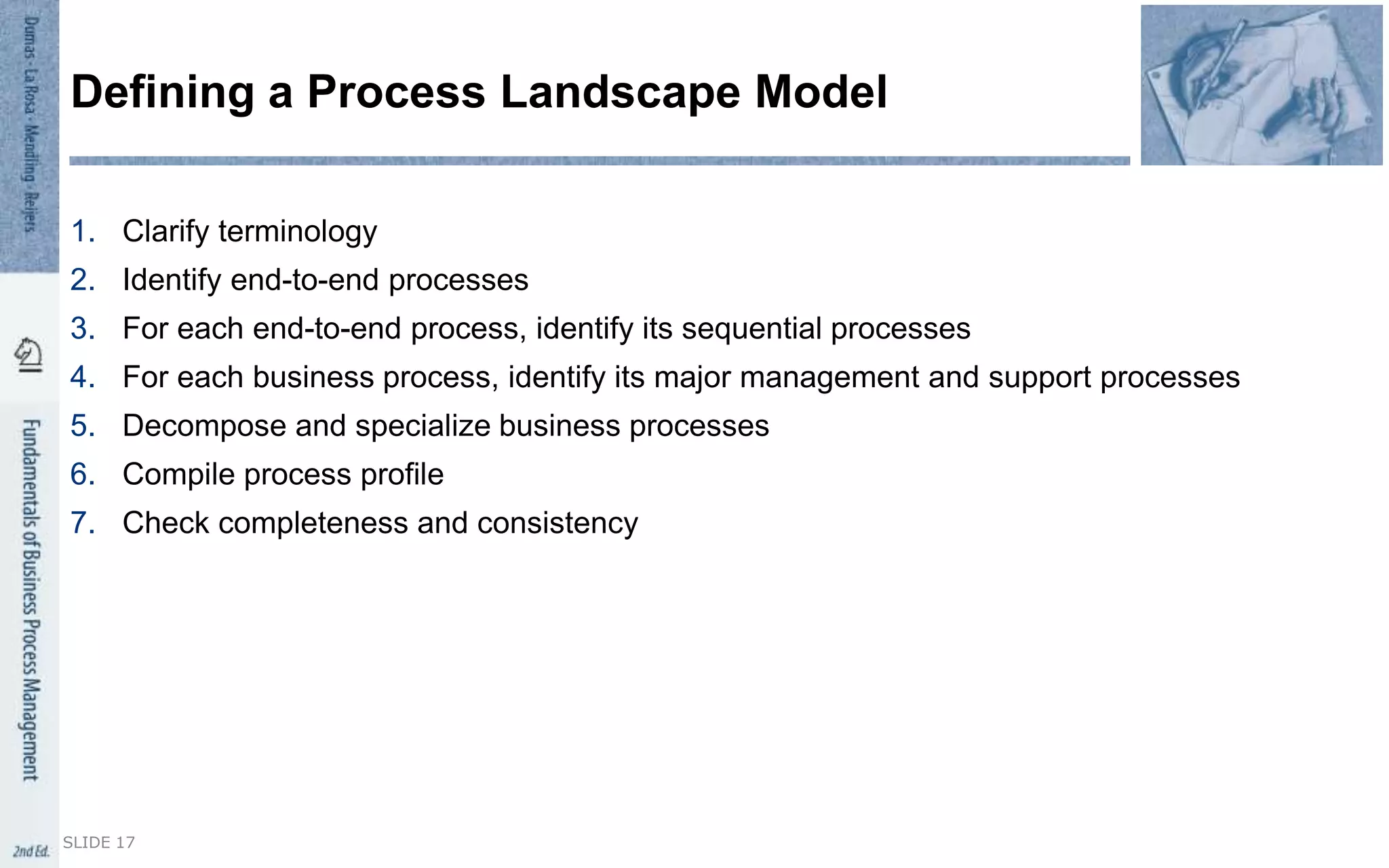 1. Clarify terminology
2. Identify end-to-end processes
3. For each end-to-end process, identify its sequential processes
4. For each business process, identify its major management and support processes
5. Decompose and specialize business processes
6. Compile process profile
7. Check completeness and consistency
Defining a Process Landscape Model
SLIDE 17
 