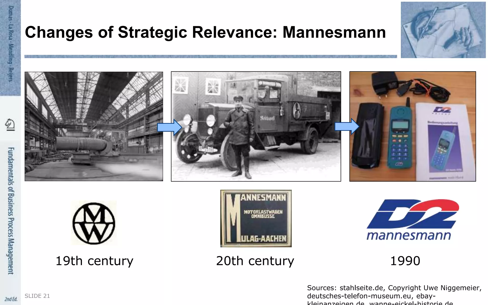SLIDE 21
Changes of Strategic Relevance: Mannesmann
Sources: stahlseite.de, Copyright Uwe Niggemeier,
deutsches-telefon-museum.eu, ebay-
19th century 20th century 1990
 