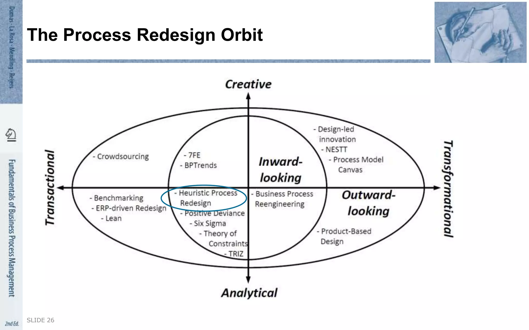 SLIDE 26
The Process Redesign Orbit
 