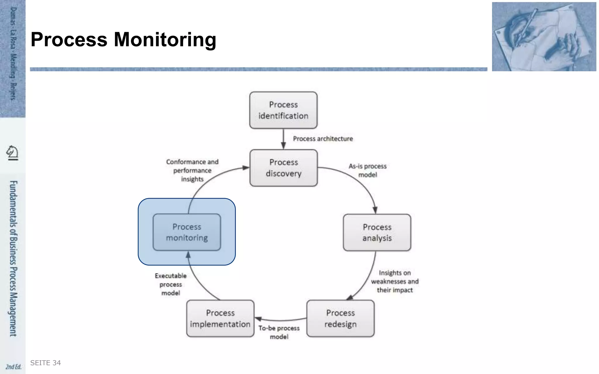 Process Monitoring
SEITE 34
 