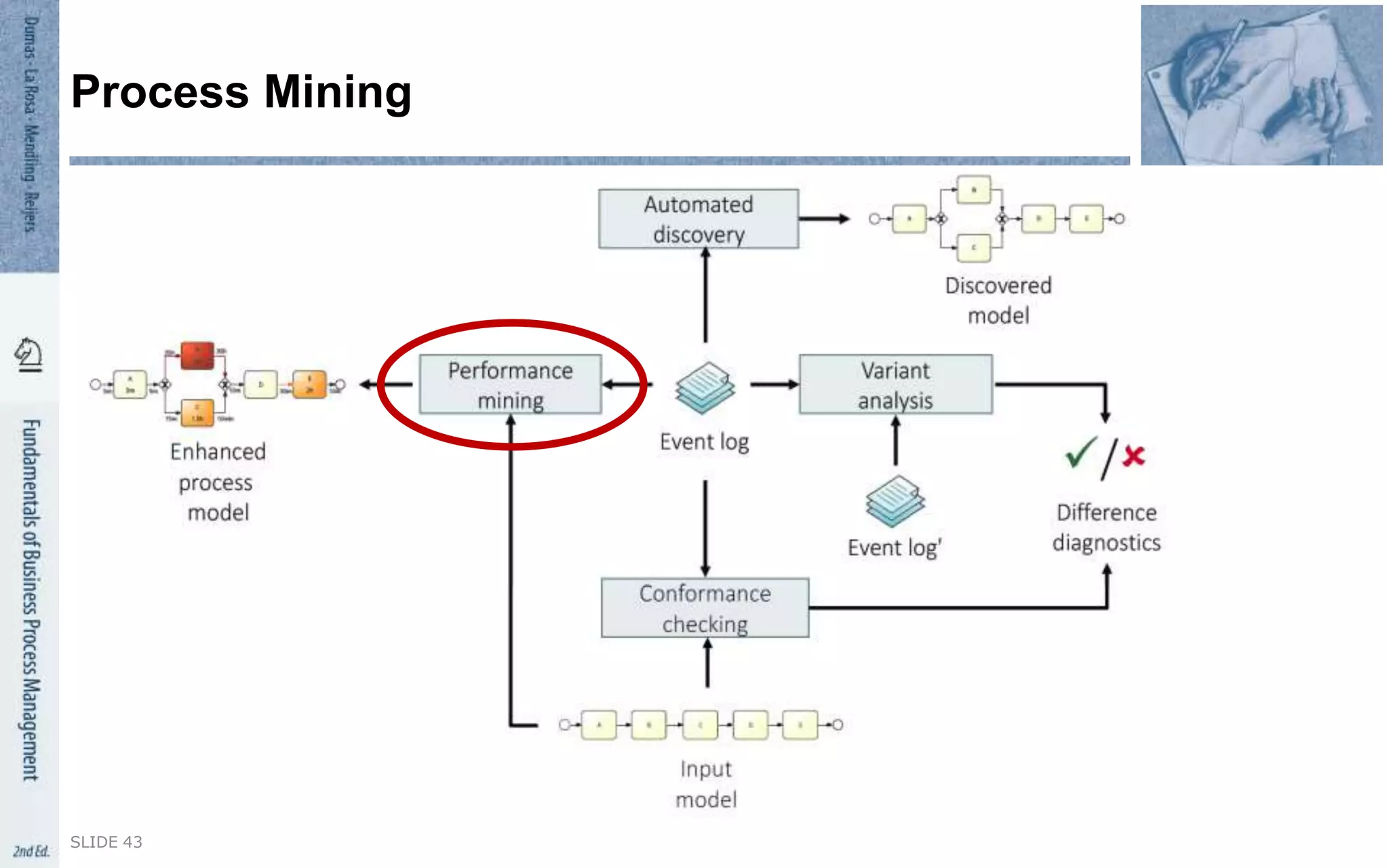 SLIDE 43
Process Mining
 