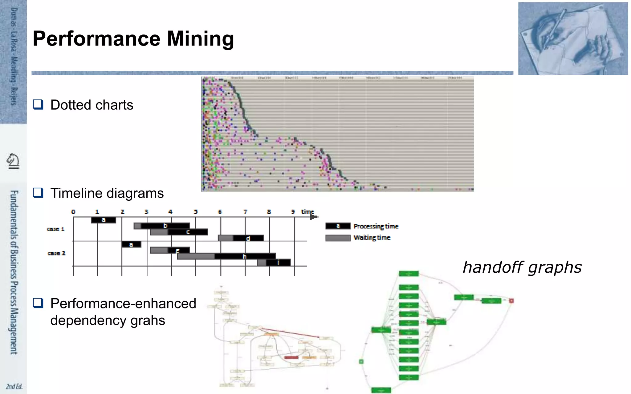  Dotted charts
 Timeline diagrams
 Performance-enhanced
dependency grahs
handoff graphs
Performance Mining
 