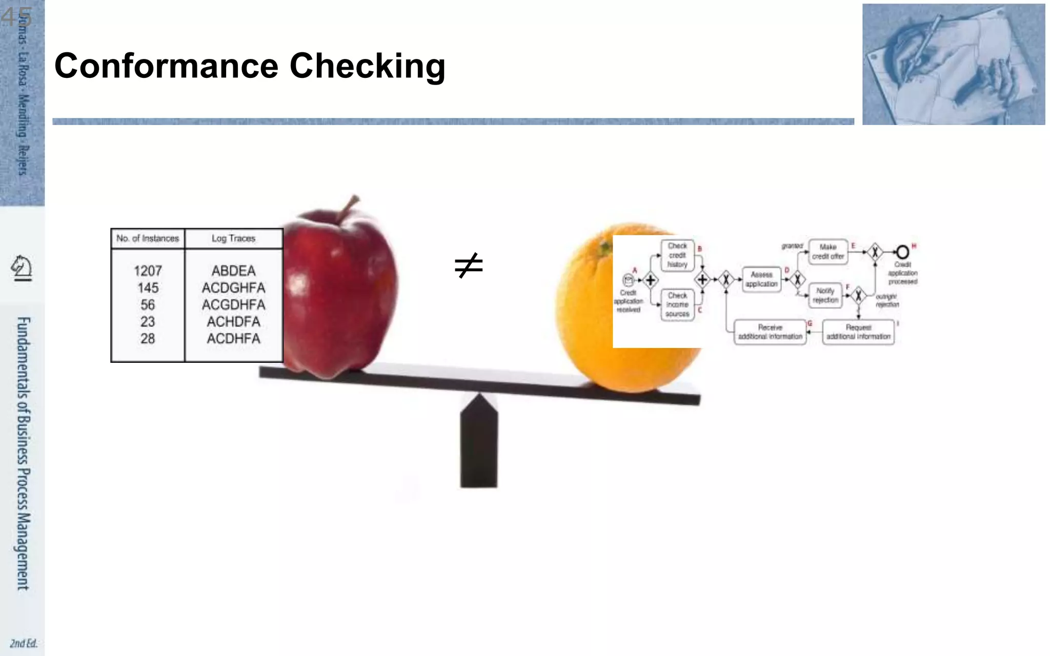 Conformance Checking
45
≠
 