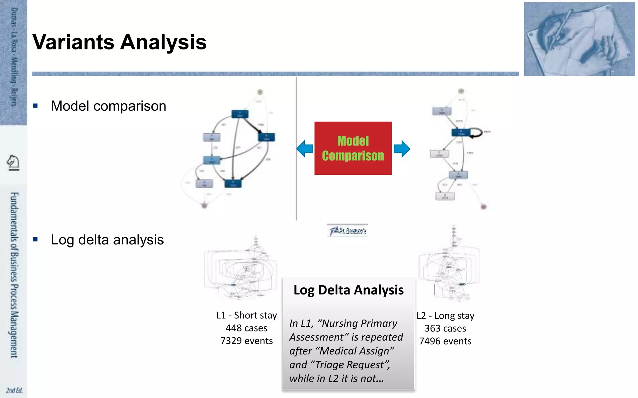  Model comparison
 Log delta analysis
Variants Analysis
9
Model
Comparison
L1 - Short stay
448 cases
7329 events
L2 - Long stay
363 cases
7496 events
Log Delta Analysis
In L1, “Nursing Primary
Assessment” is repeated
after “Medical Assign”
and “Triage Request”,
while in L2 it is not…
 