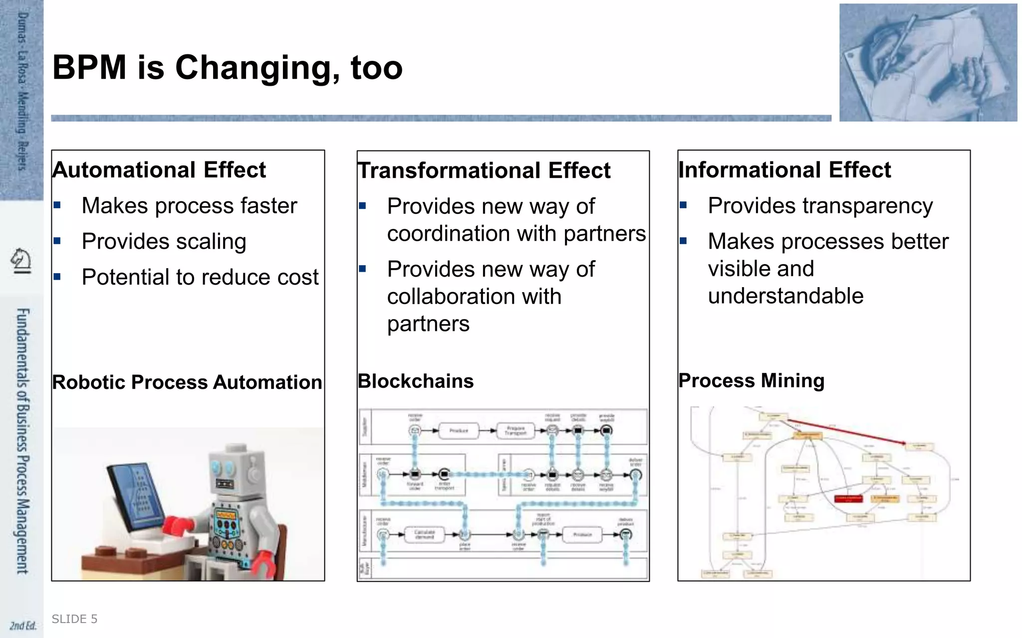 Automational Effect
 Makes process faster
 Provides scaling
 Potential to reduce cost
Robotic Process Automation
Informational Effect
 Provides transparency
 Makes processes better
visible and
understandable
Process Mining
SLIDE 5
BPM is Changing, too
Transformational Effect
 Provides new way of
coordination with partners
 Provides new way of
collaboration with
partners
Blockchains
 