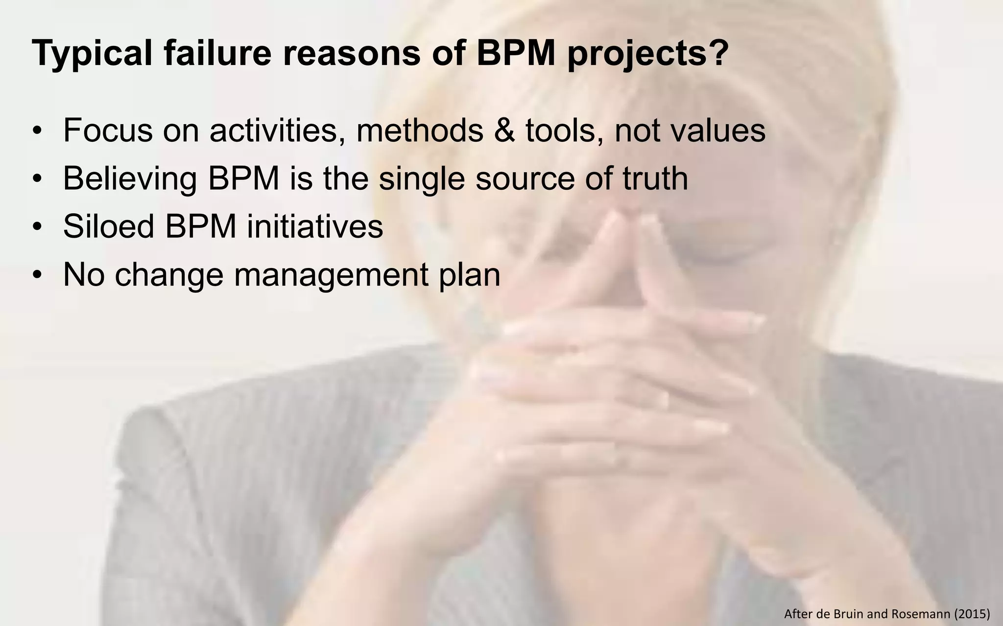 • Focus on activities, methods & tools, not values
• Believing BPM is the single source of truth
• Siloed BPM initiatives
• No change management plan
Typical failure reasons of BPM projects?
After de Bruin and Rosemann (2015)
 