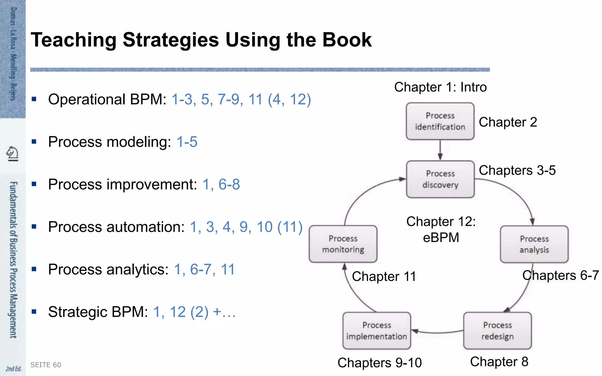 Teaching Strategies Using the Book
SEITE 60
 Operational BPM: 1-3, 5, 7-9, 11 (4, 12)
 Process modeling: 1-5
 Process improvement: 1, 6-8
 Process automation: 1, 3, 4, 9, 10 (11)
 Process analytics: 1, 6-7, 11
 Strategic BPM: 1, 12 (2) +…
Chapter 1: Intro
Chapter 2
Chapters 3-5
Chapters 6-7
Chapter 8Chapters 9-10
Chapter 11
Chapter 12:
eBPM
 