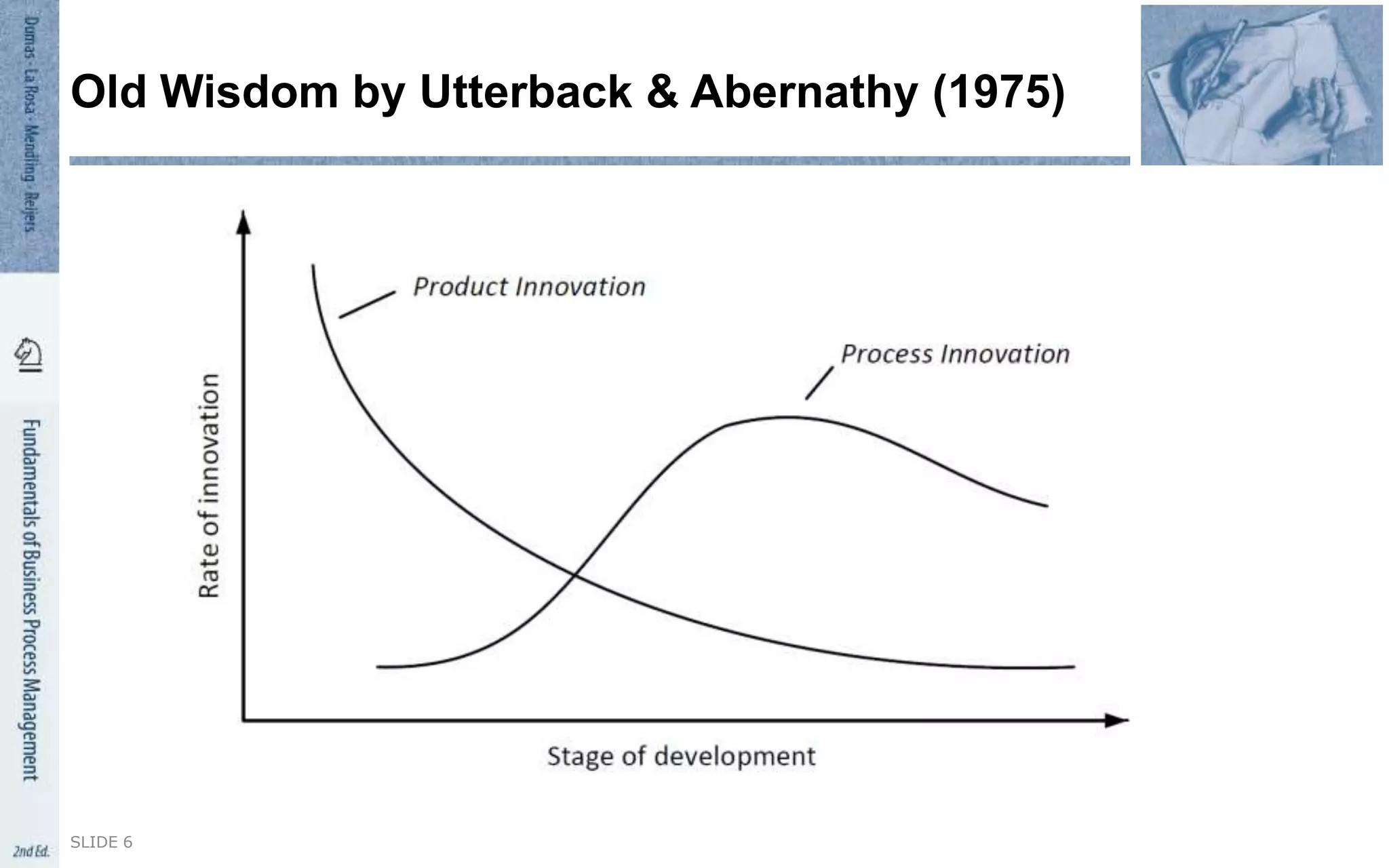 SLIDE 6
Old Wisdom by Utterback & Abernathy (1975)
 