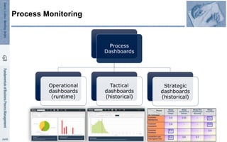Process Manager Dashboard Fundamentals of Business Process Management - Tutorial at CAiSE'2018 | PPTX
