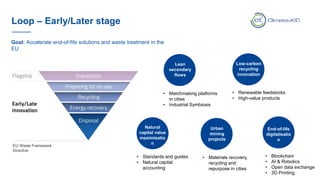 Loop – Early/Later stage
EU Waste Framework
Directive
Goal: Accelerate end-of-fife solutions and waste treatment in the
EU
End-of-life
digitalisatio
n
Lean
secondary
flows
Urban
mining
projects
Natural
capital value
maximisatio
n
• Blockchain
• AI & Robotics
• Open data exchange
• 3D Printing
• Materials recovery,
recycling and
repurpose in cities
• Matchmaking platforms
in cities
• Industrial Symbiosis
• Standards and guides
• Natural capital
accounting
Low-carbon
recycling
innovation
• Renewable feedstocks
• High-value products
 
