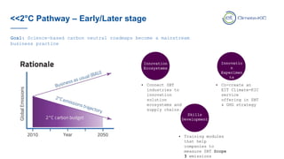 <<2°C Pathway – Early/Later stage
Innovatio
n
Experimen
ts
Innovation
Ecosystems
Skills
Development
• Connect SBT
industries to
innovation
solution
ecosystems and
supply chains.
• Co-create an
EIT Climate-KIC
service
offering in SBT
& GHG strategy
• Training modules
that help
companies to
measure SBT Scope
3 emissions
Goal: Science-based carbon neutral roadmaps become a mainstream
business practice
 