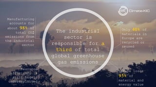 The industrial
sector is
responsible for a
third of total
global greenhouse
gas emissions
Manufacturing
accounts for
about 98% of
total CO2
emissions from
the industrial
sector
Europe loses
95% of
material and
energy value
Resource
efficiency is
still hugely
underexploited
Only 40% of
materials in
Europe are
recycled or
reused
 