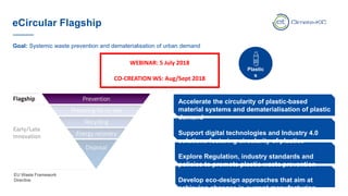 eCircular Flagship
Goal: Systemic waste prevention and dematerialisation of urban demand
EU Waste Framework
Directive
Accelerate the circularity of plastic-based
material systems and dematerialisation of plastic
demand
Support digital technologies and Industry 4.0
solutions fostering circularity of plastics
Explore Regulation, industry standards and
policies to promote plastic waste prevention
Develop eco-design approaches that aim at
achieving changes in current manufacturing
Plastic
s
WEBINAR: 5 July 2018
CO-CREATION WS: Aug/Sept 2018
 
