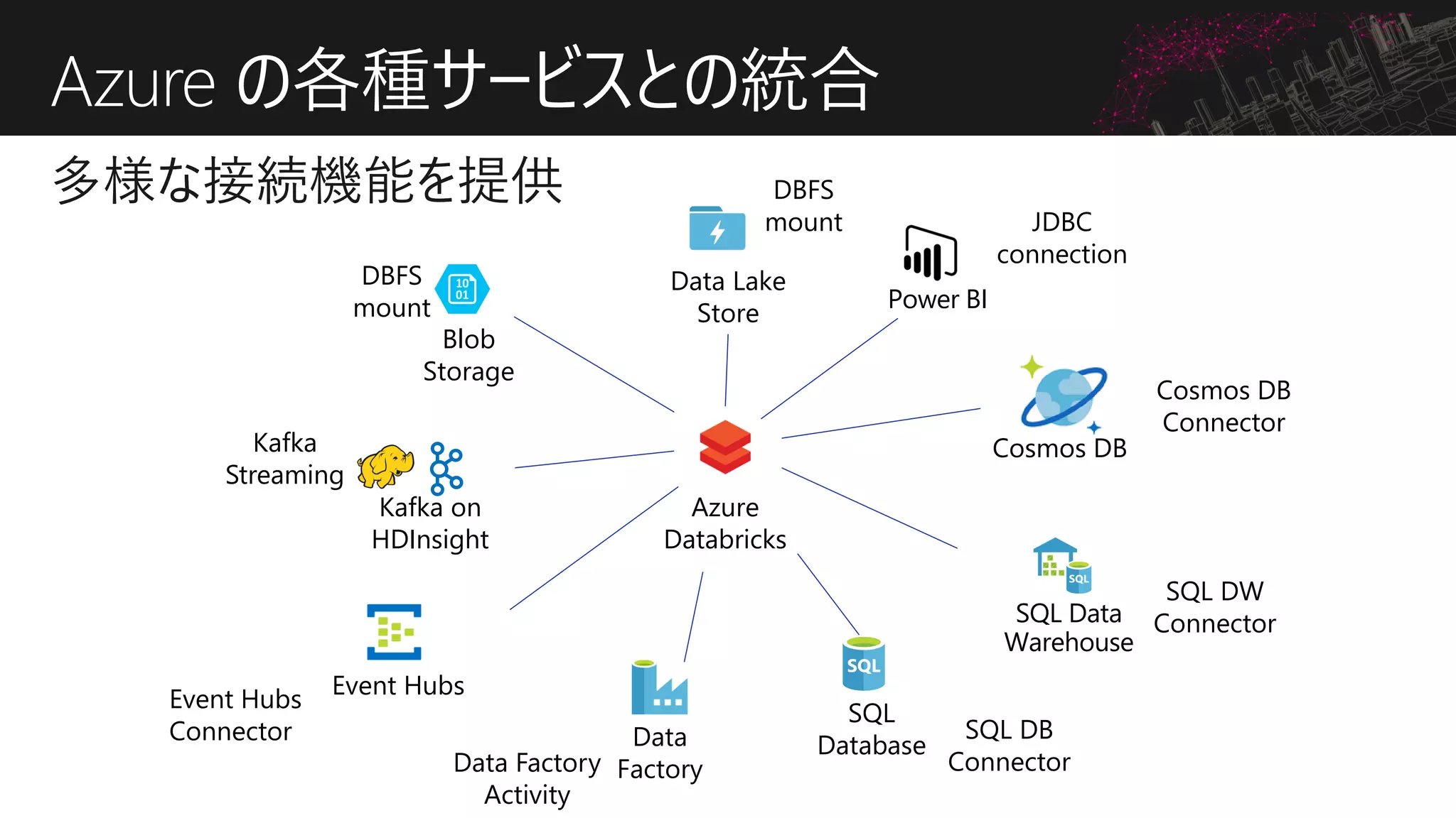 Azure の各種サービスとの統合
Data
Factory
Azure
Databricks
Blob
Storage
Cosmos DB
SQL
Database
SQL Data
Warehouse
Data Lake
Store
Power BI
Cosmos DB
Connector
JDBC
connection
DBFS
mount
DBFS
mount
Event Hubs
Connector SQL DB
Connector
SQL DW
Connector
Event Hubs
Kafka
Streaming
Data Factory
Activity
Kafka on
HDInsight
 