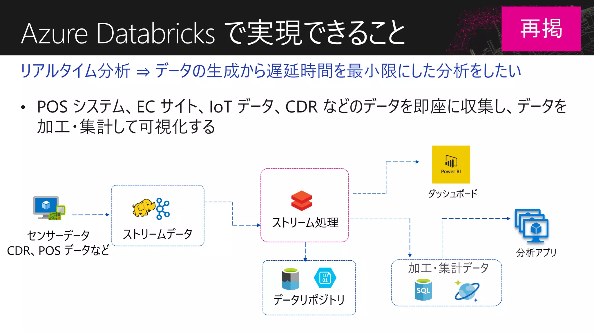 Azure Databricks で実現できること
リアルタイム分析 ⇒ データの生成から遅延時間を最小限にした分析をしたい
加工・集計データ
ストリームデータ
ストリーム処理
センサーデータ
CDR、POS データなど 分析アプリ
ダッシュボード
データリポジトリ
再掲
 