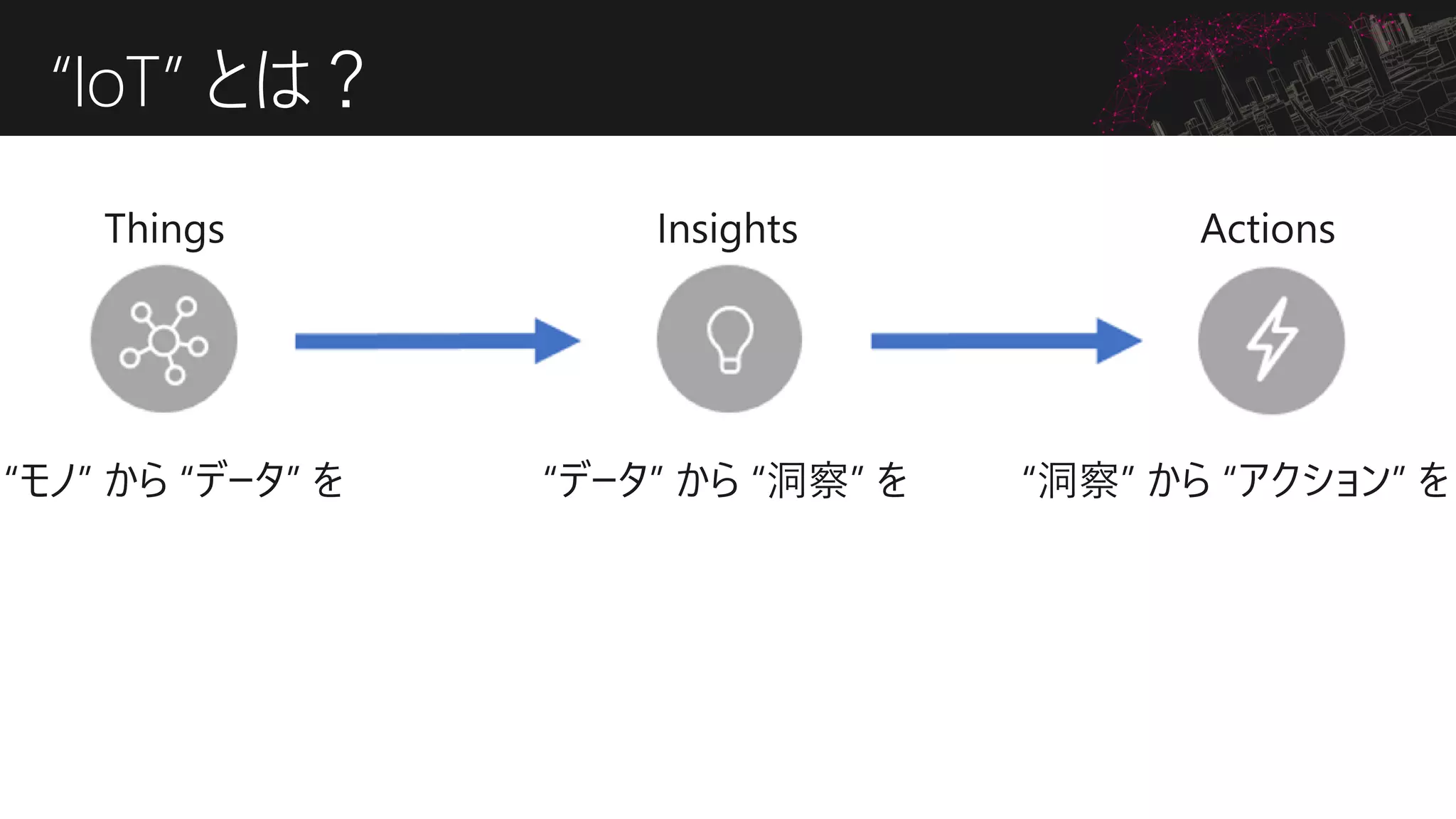 “IoT” とは？
 