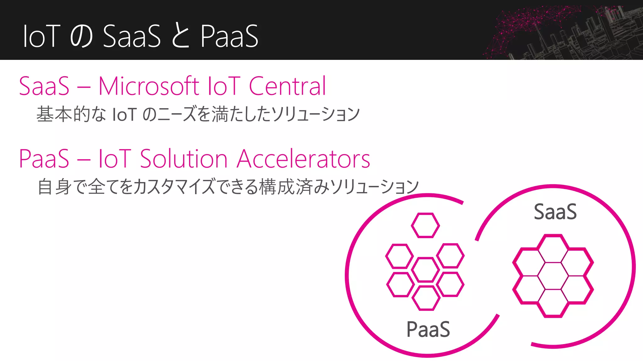 IoT の SaaS と PaaS
PaaS
SaaS
SaaS – Microsoft IoT Central
PaaS – IoT Solution Accelerators
 