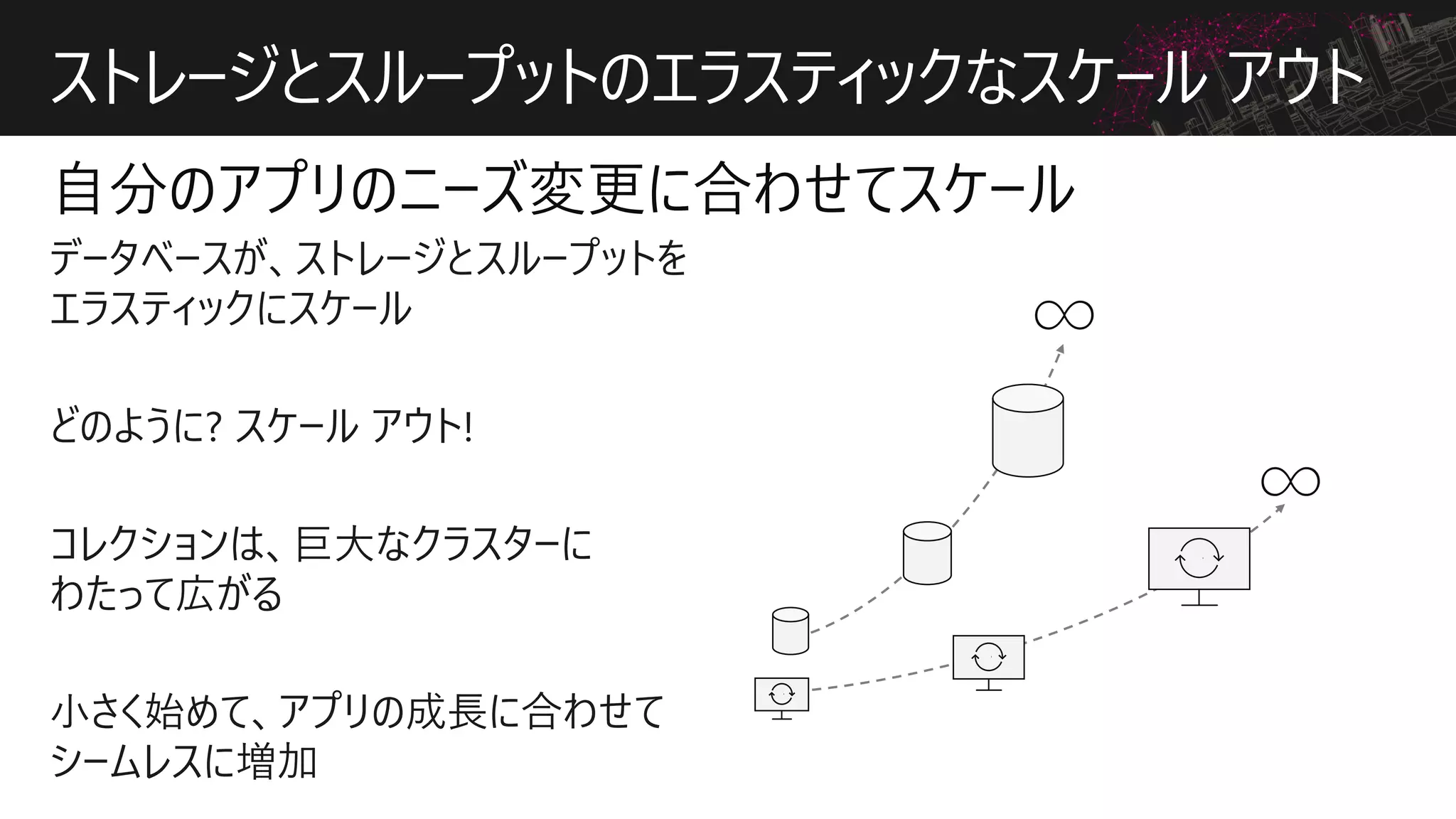 ストレージとスループットのエラスティックなスケール アウト
 