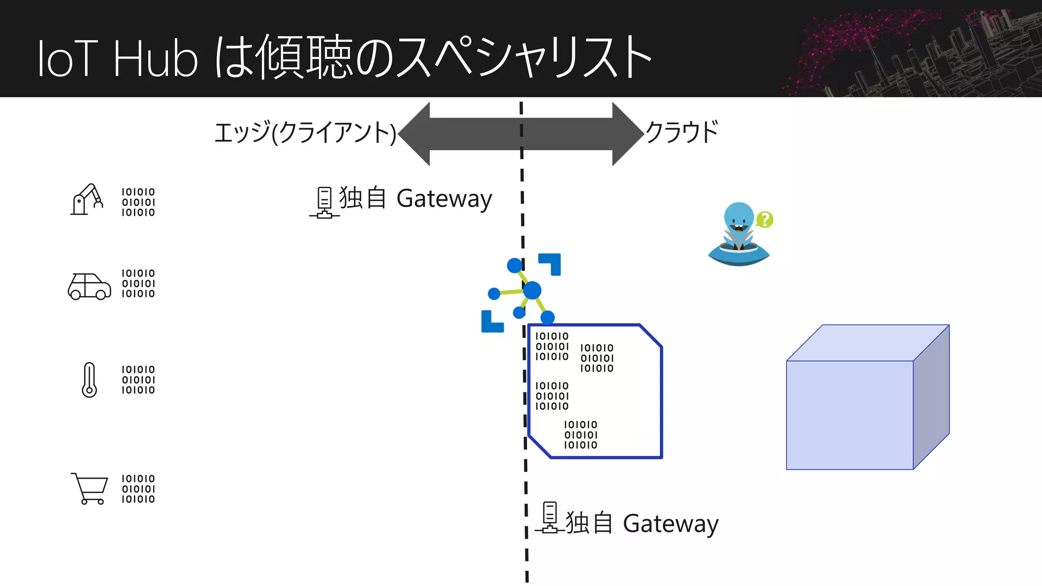 IoT Hub は傾聴のスペシャリスト
 