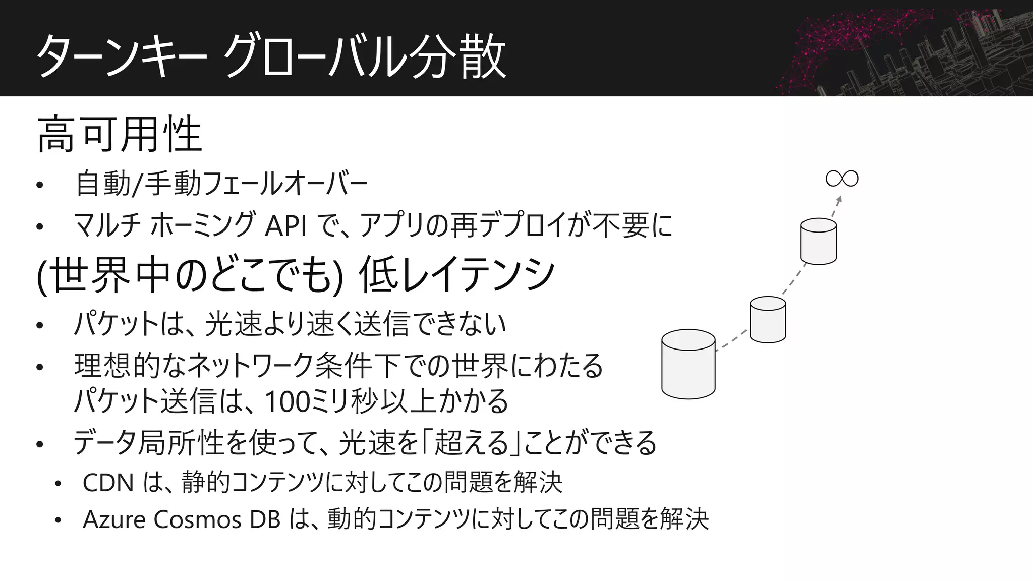 ターンキー グローバル分散
 