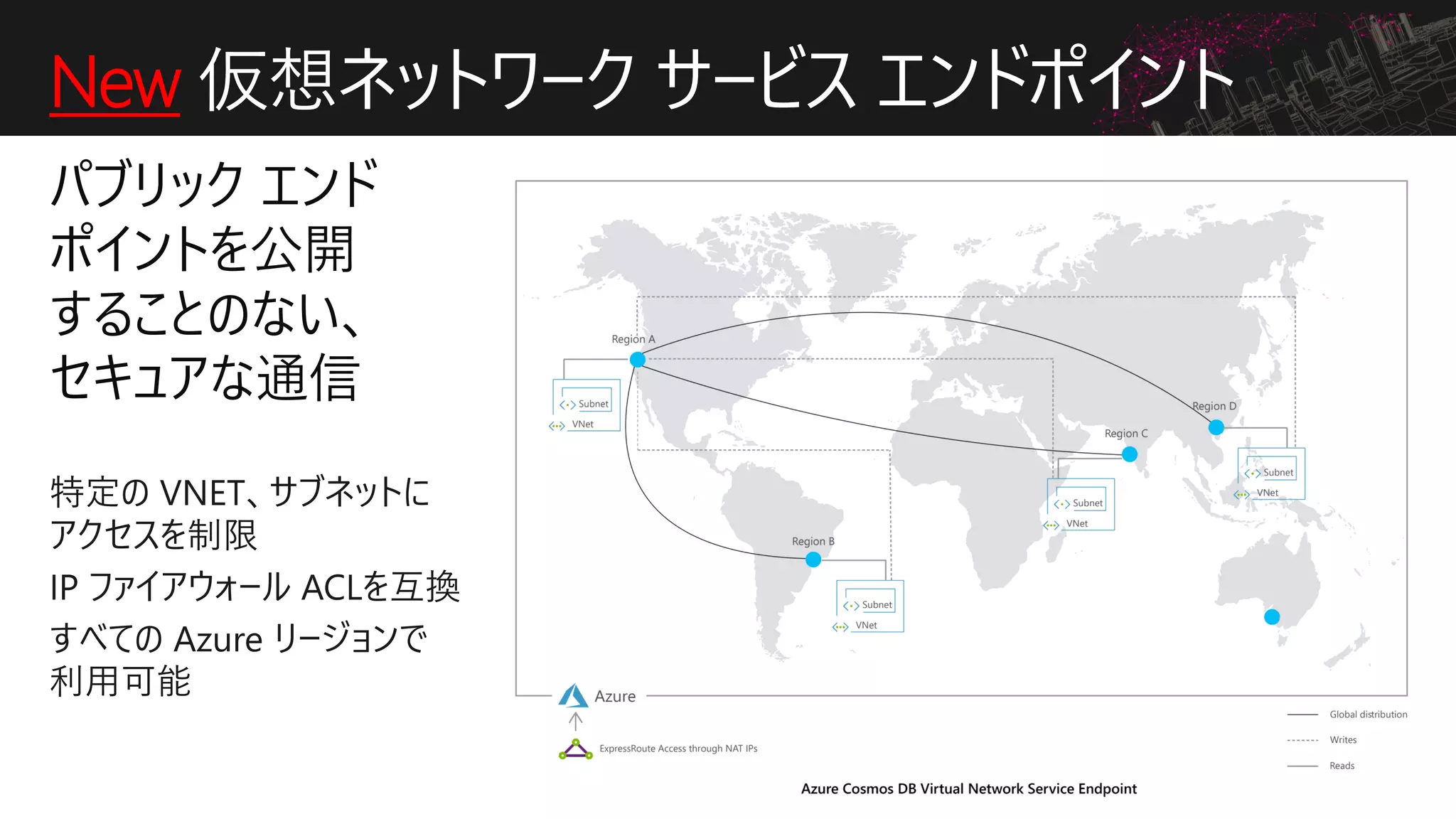 New 仮想ネットワーク サービス エンドポイント
 