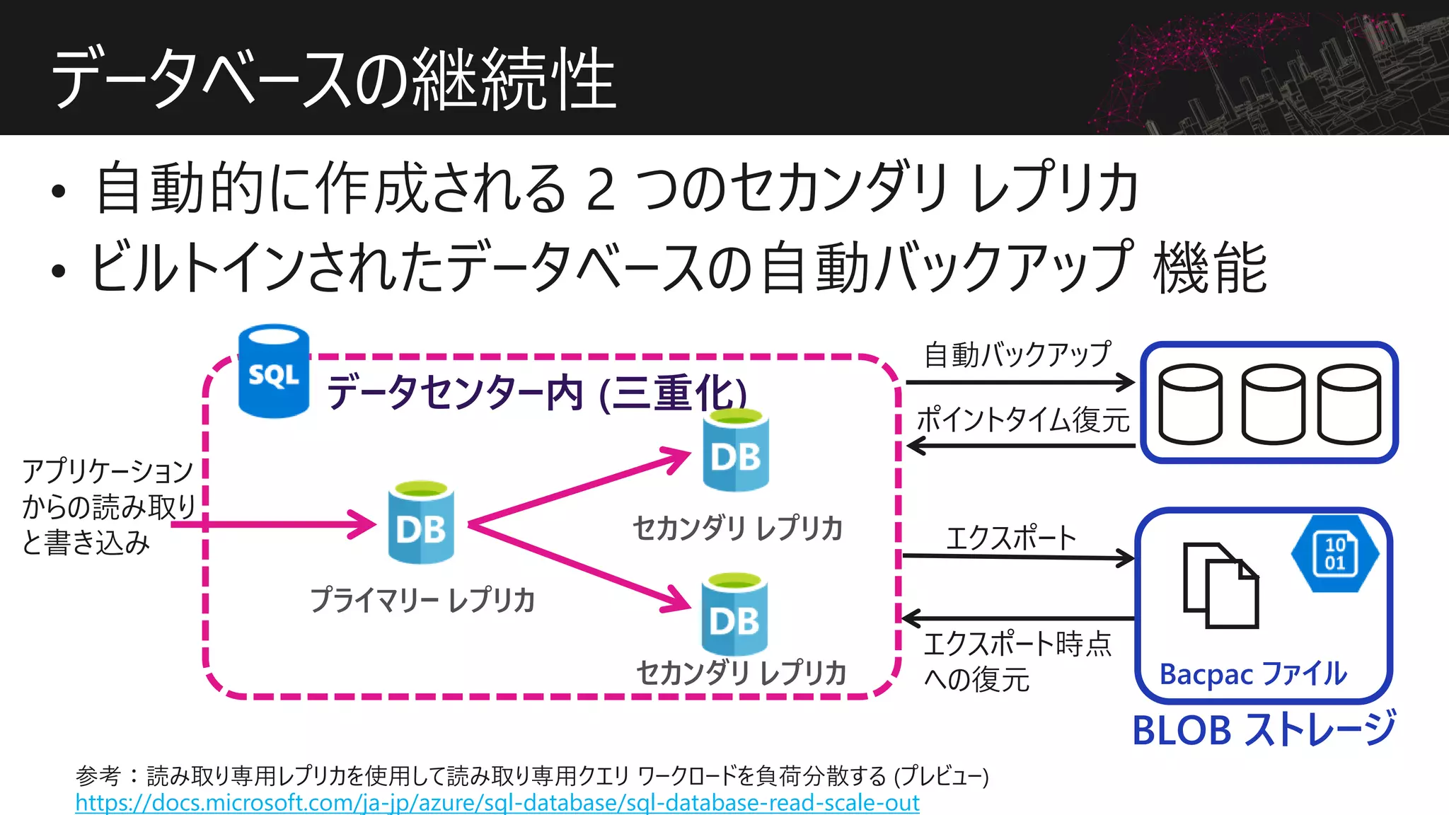 データベースの継続性
自動バックアップ
ポイントタイム復元
エクスポート
エクスポート時点
への復元
BLOB ストレージ
Bacpac ファイル
Azure SQL Database
プライマリー レプリカ
セカンダリ レプリカ
セカンダリ レプリカ
アプリケーション
からの読み取り
と書き込み
データセンター内 (三重化)
https://docs.microsoft.com/ja-jp/azure/sql-database/sql-database-read-scale-out
 
