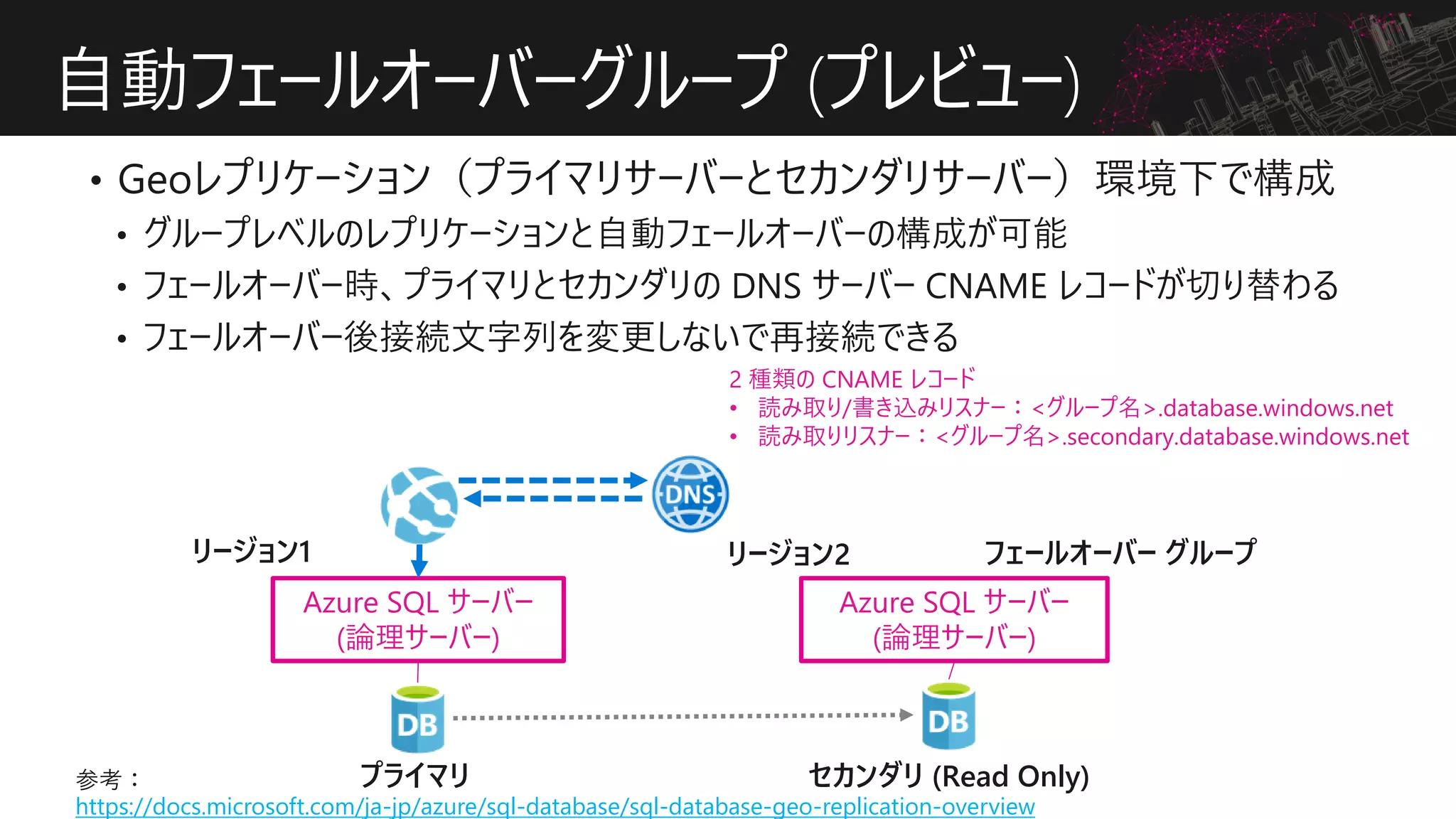 自動フェールオーバーグループ (プレビュー)
フェールオーバー グループリージョン1 リージョン2
プライマリ セカンダリ (Read Only)
Azure SQL サーバー
(論理サーバー)
Azure SQL サーバー
(論理サーバー)
2 種類の CNAME レコード
• 読み取り/書き込みリスナー：<グループ名>.database.windows.net
• 読み取りリスナー：<グループ名>.secondary.database.windows.net
https://docs.microsoft.com/ja-jp/azure/sql-database/sql-database-geo-replication-overview
 