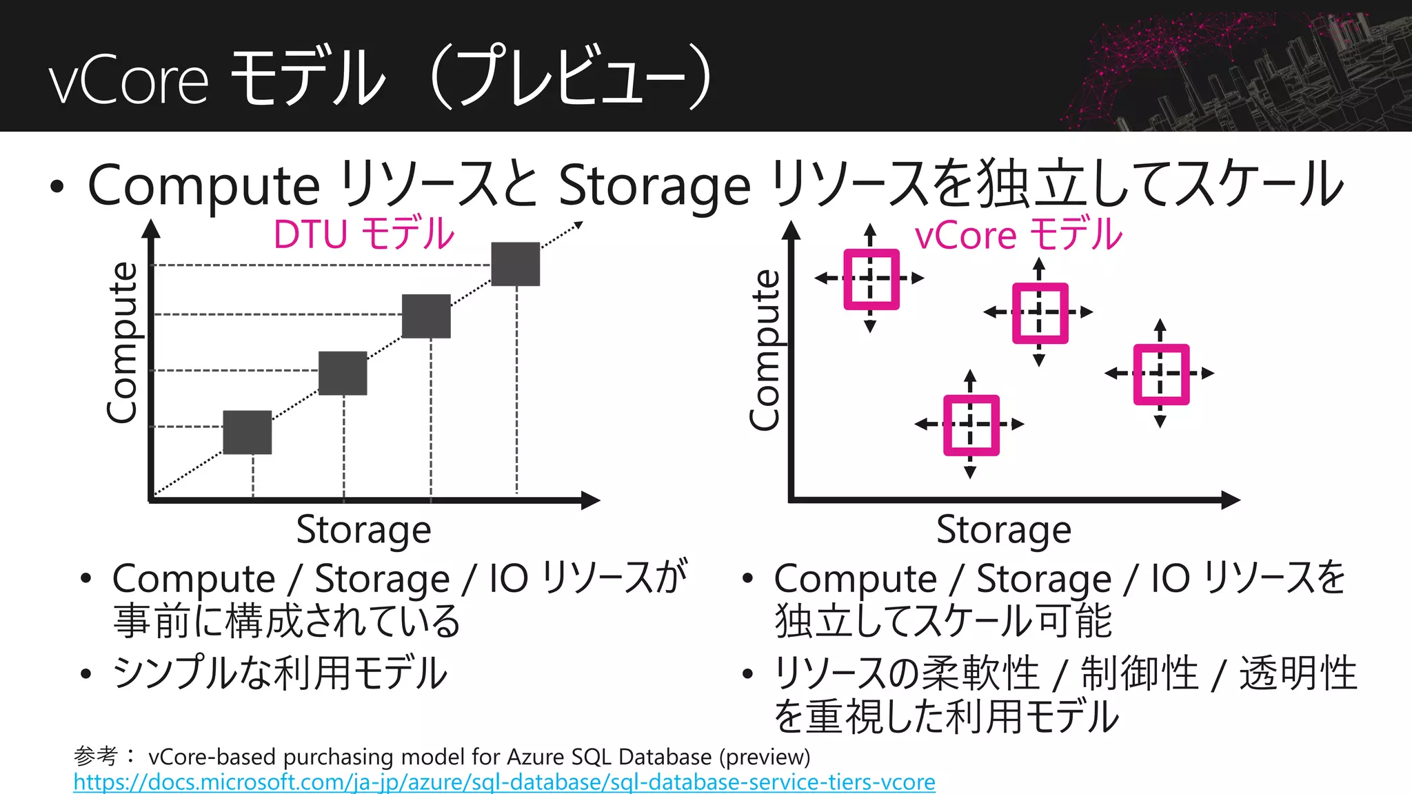vCore モデル（プレビュー）
DTU モデル vCore モデル
https://docs.microsoft.com/ja-jp/azure/sql-database/sql-database-service-tiers-vcore
 