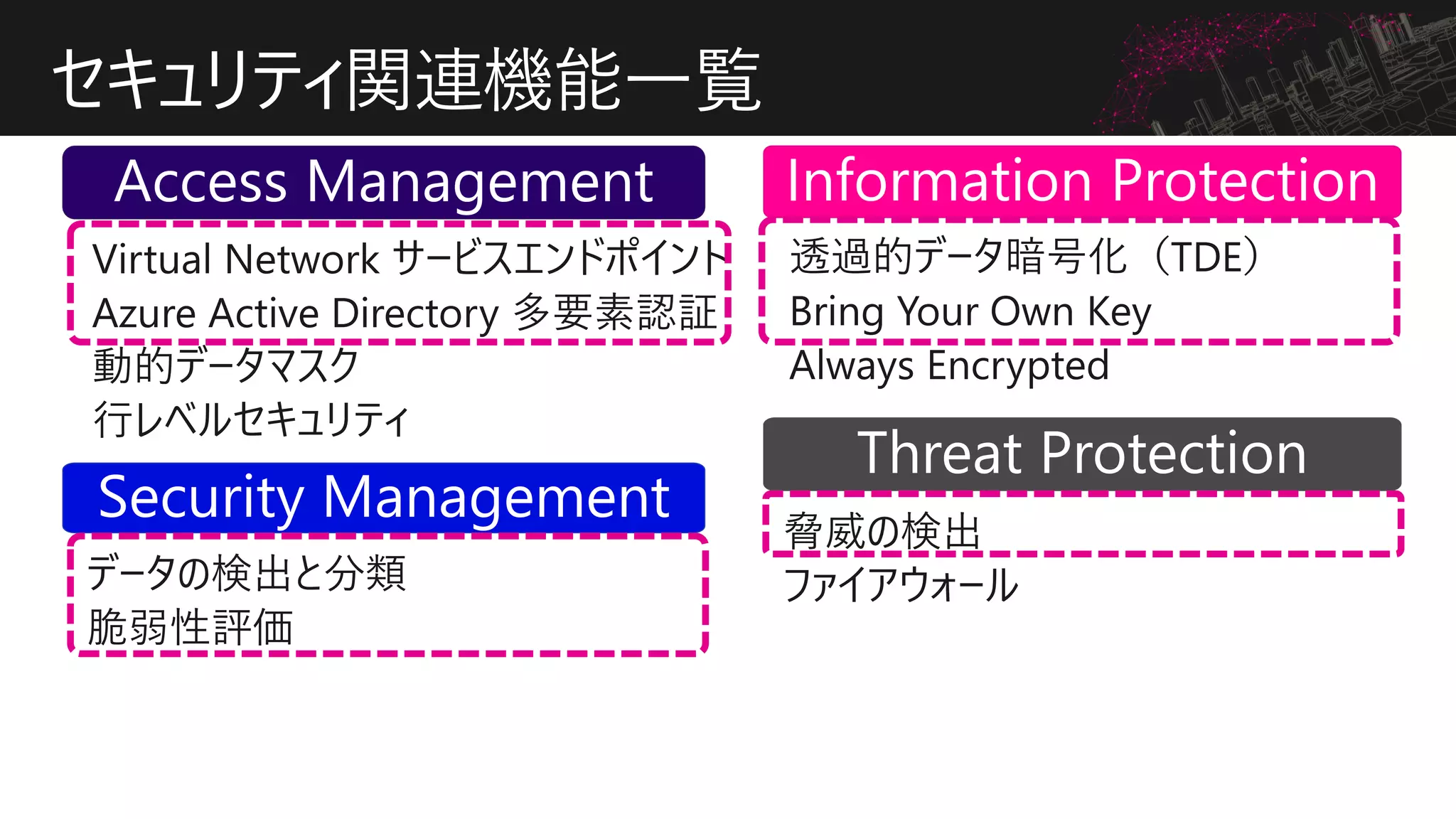 セキュリティ関連機能一覧
Security Management
Threat Protection
Information Protection
 