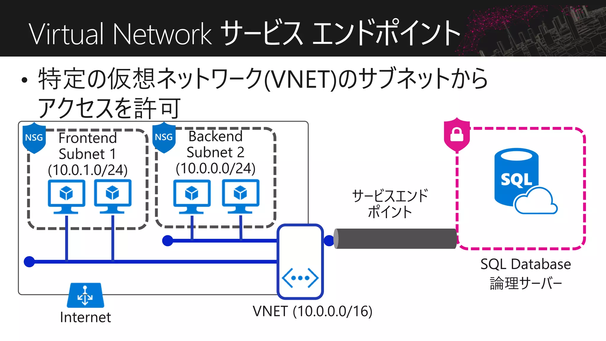 Virtual Network サービス エンドポイント
 