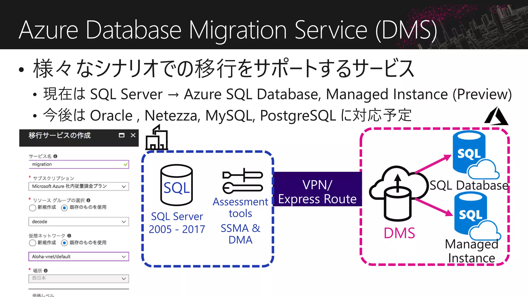 Azure Database Migration Service (DMS)
DMS
SQL Server
2005 - 2017
SQL
Assessment
tools
SSMA &
DMA
SQL Database
Managed
Instance
 