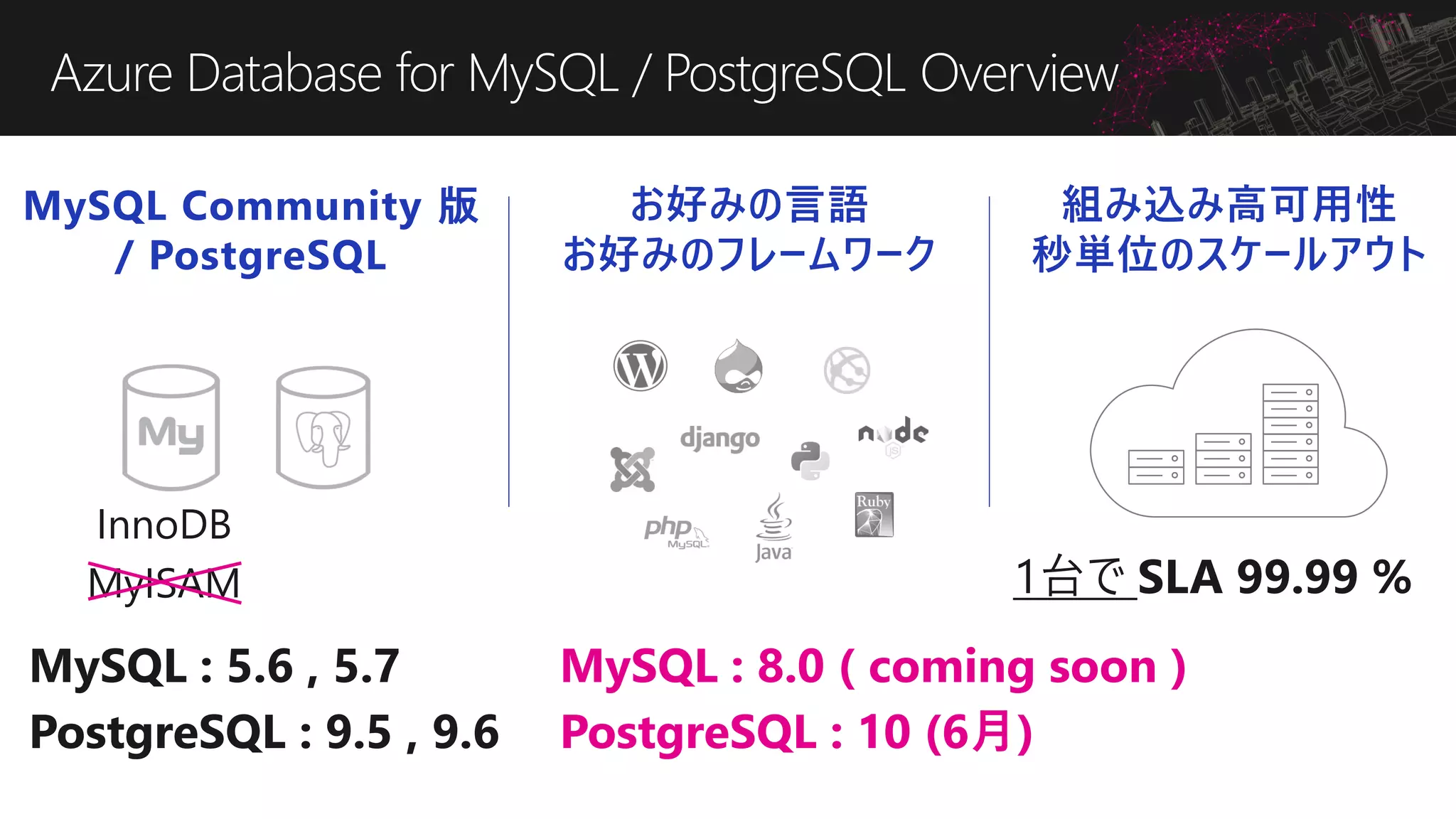 Azure Database for MySQL / PostgreSQL Overview
MySQL Community 版
/ PostgreSQL
組み込み高可用性
秒単位のスケールアウト
お好みの言語
お好みのフレームワーク
MySQL : 5.6 , 5.7
PostgreSQL : 9.5 , 9.6
MySQL : 8.0 ( coming soon )
PostgreSQL : 10 (6月)
1台で SLA 99.99 %
InnoDB
MyISAM
 
